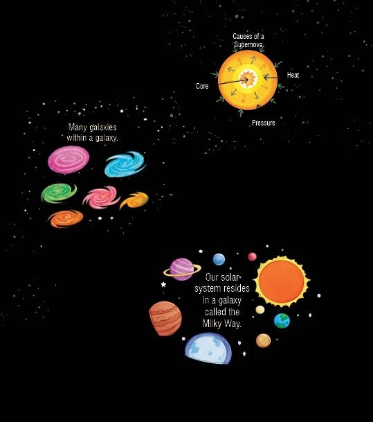 Booktopus Lift-the-Flap Learning Book - Explore The Outer Space Knowledge Book for Kids - Interactive Learning Books 6 